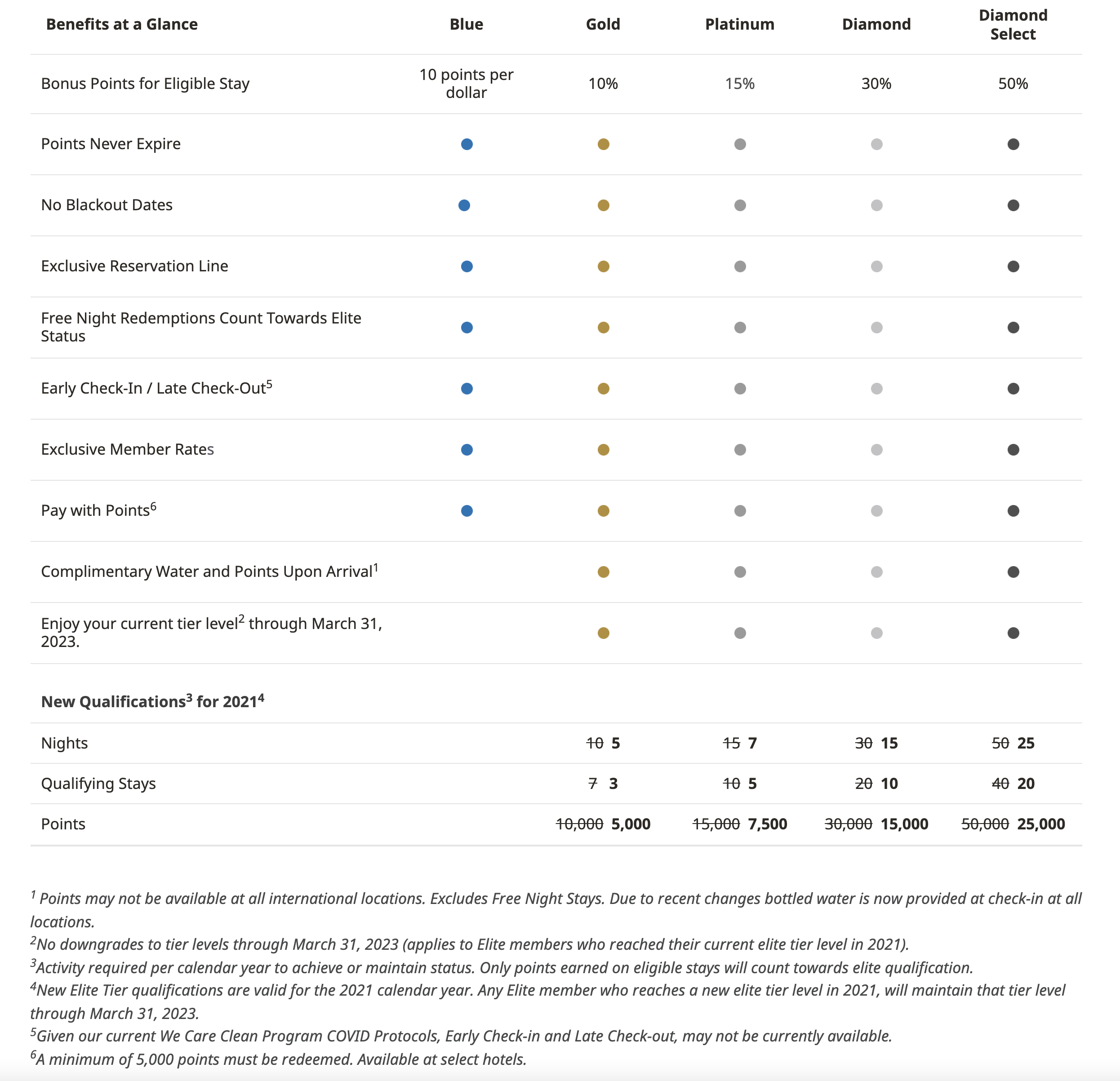The Complete Guide to the Best Western Rewards Program for 2023 Hawaii Calling Best Western Rewards At A Glance