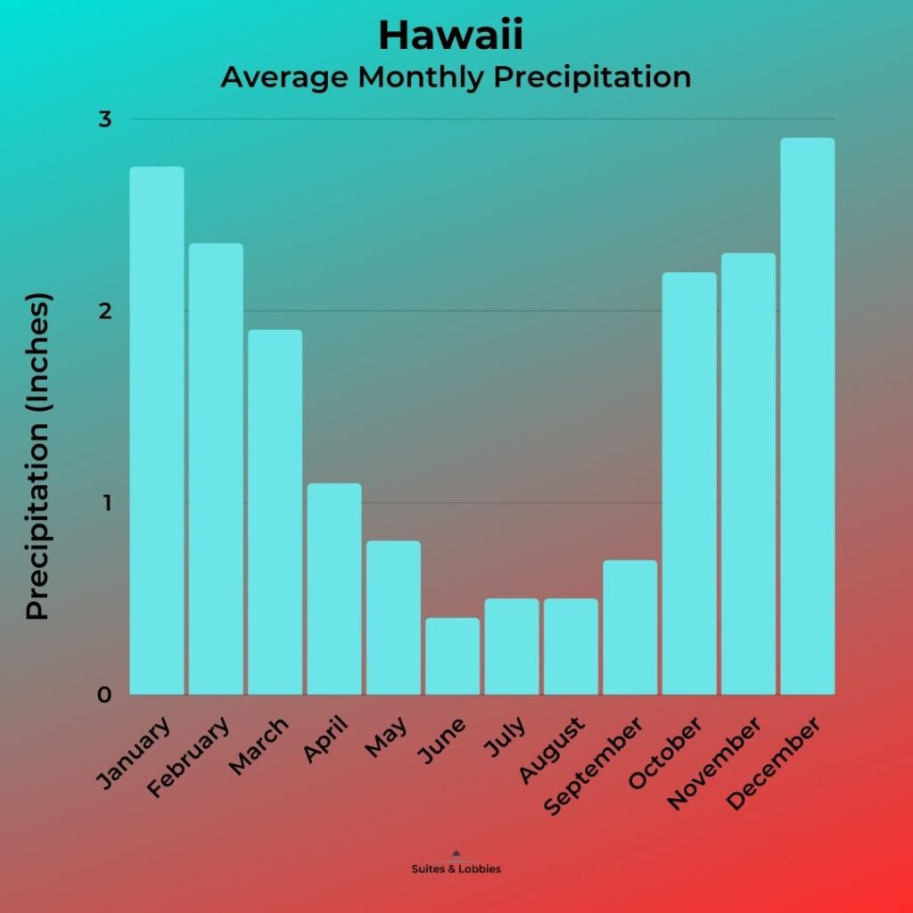 The Best Time To Visit Hawaii (2025) Hawaii Calling Best Time to Visit Hawaii