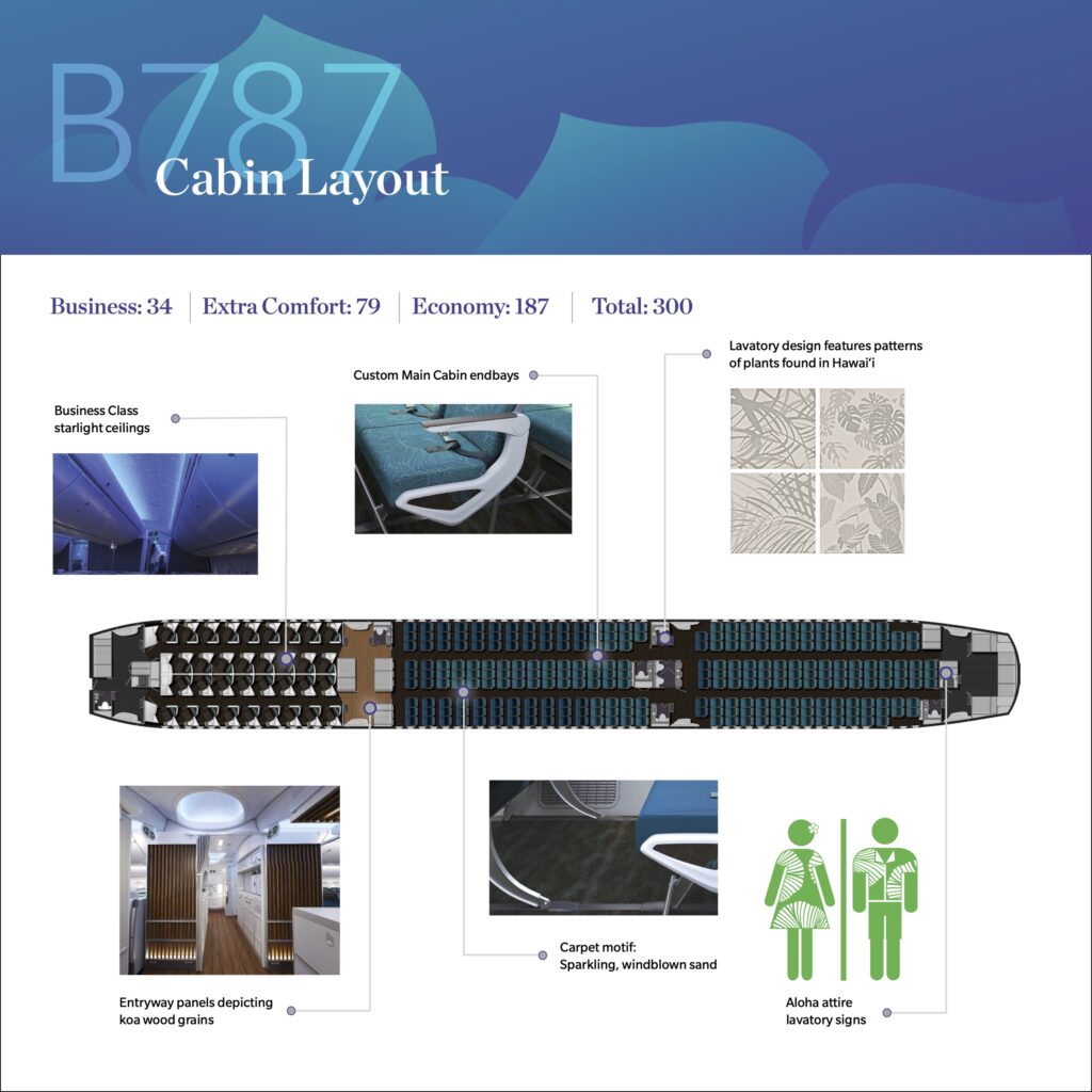 A Sneak Peek Of Hawaiian Airlines Boeing 787 Dreamliner Business Class Seats Hawaii Calling a close-up of a cabin layout