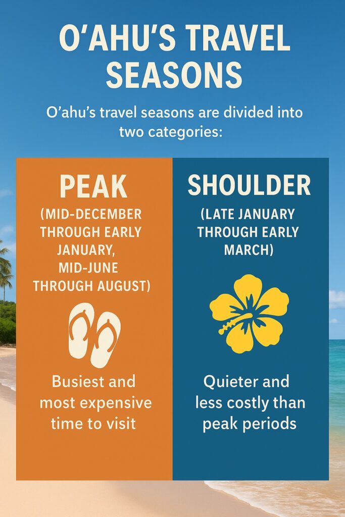 Best Time to Visit O‘ahu: Weather, Crowds & Culture Hawaii Calling a poster of a beach with a few words